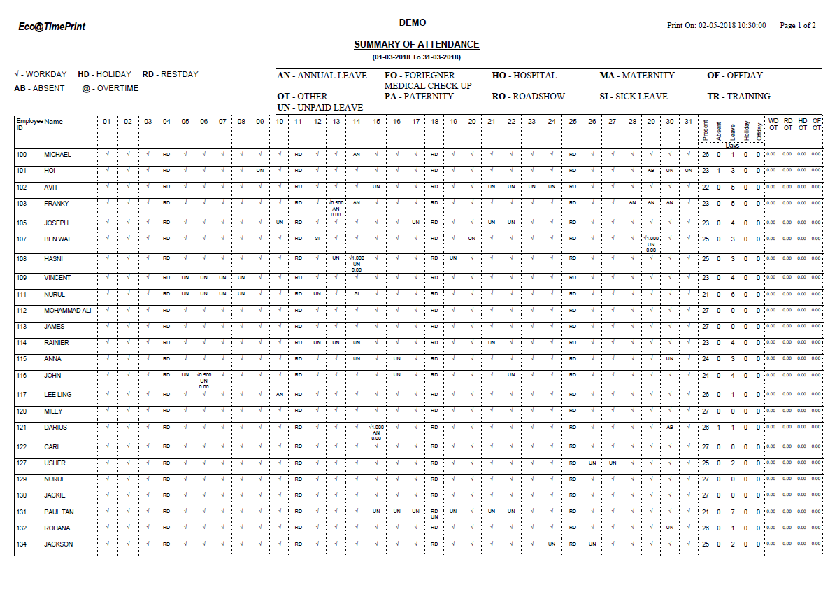 Summary of Attendance Summary of Attendance