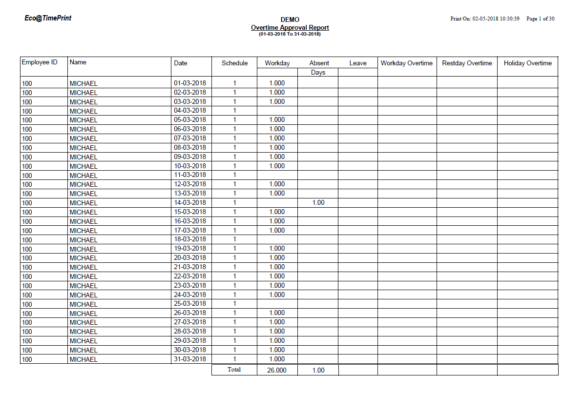 Overtime Approval Report Overtime Approval Report