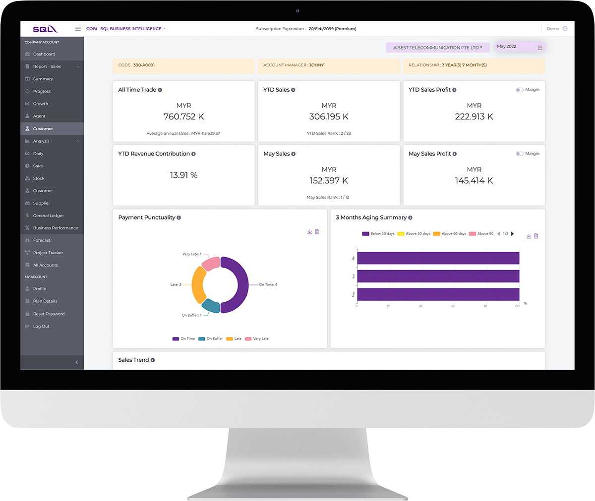 Sales Analysis Reports Sales Analysis Reports