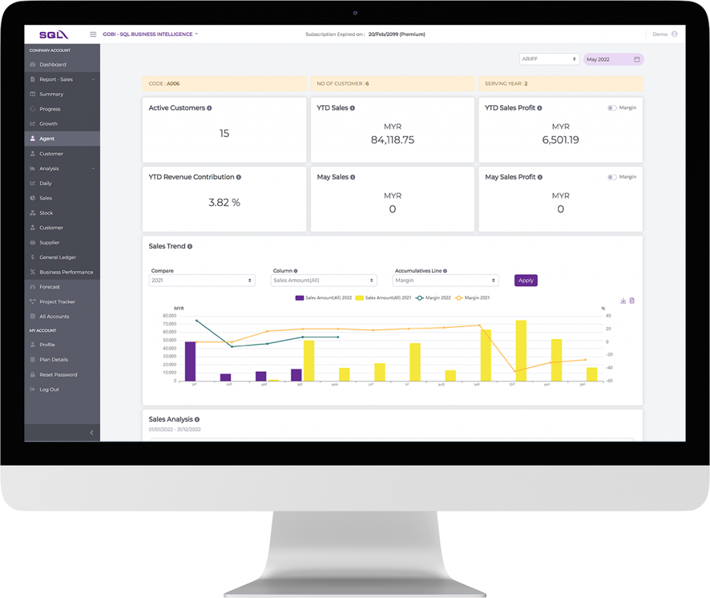 Evaluate Staff's Performance Evaluate Staff's Performance