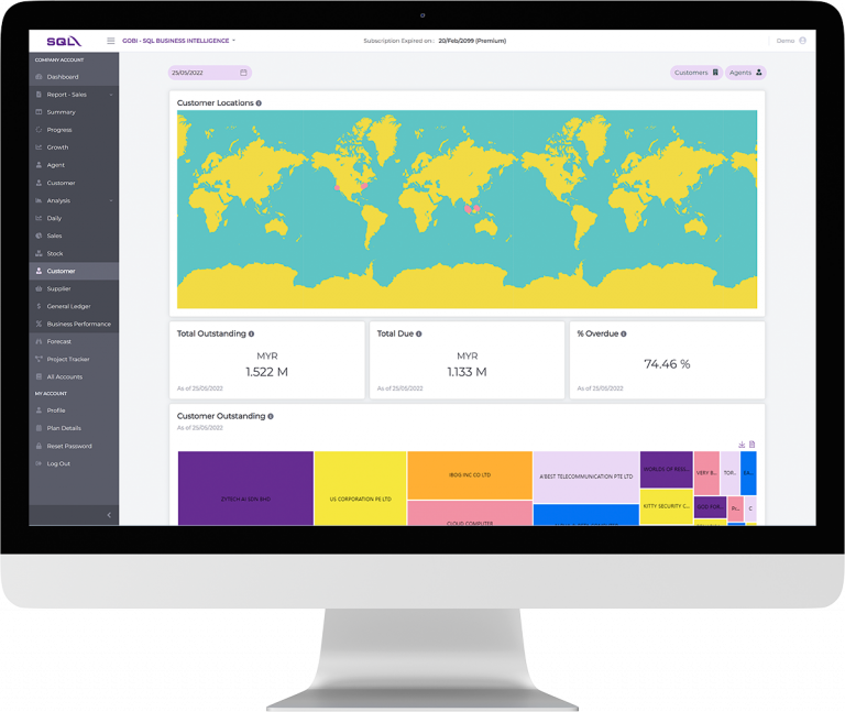 Monitor Company's Growth Monitor Company's Growth